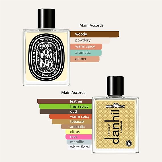 Dullhin LONDON & Tom Deo Luxurious Perfume Combo 100ml