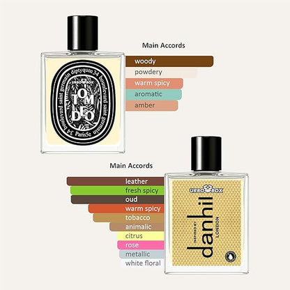Dullhin LONDON & Tom Deo Luxurious Perfume Combo 100ml